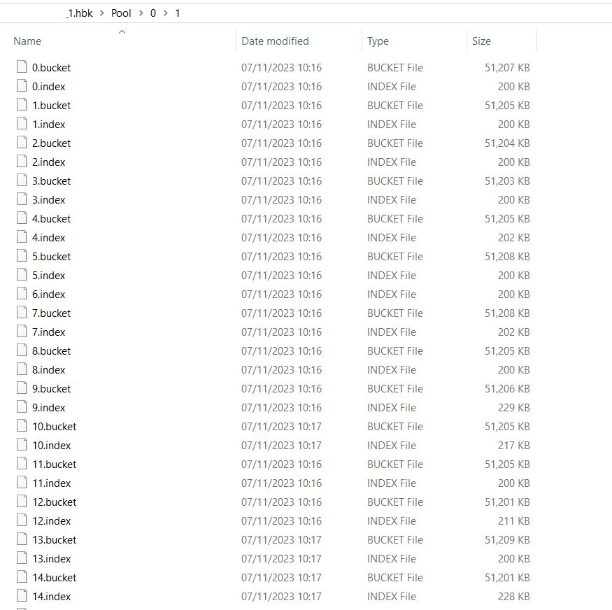 Bucket index files